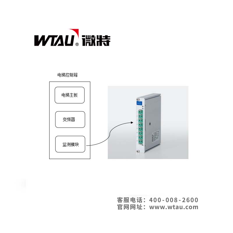 WT-EMXQ-V3“電梯安保員”模塊