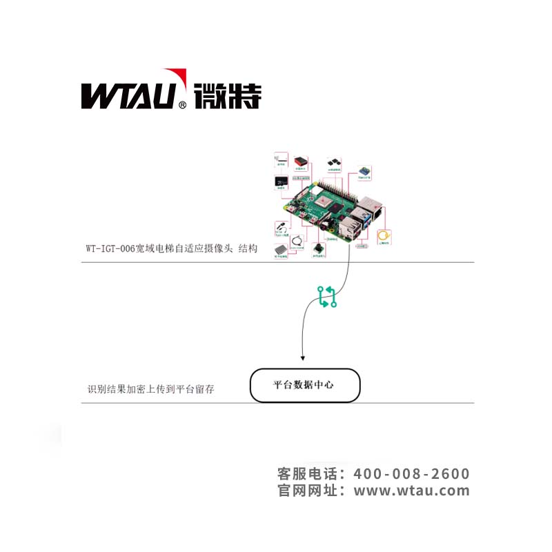 WT-IGT-006寬域電梯自適應攝像頭方案
